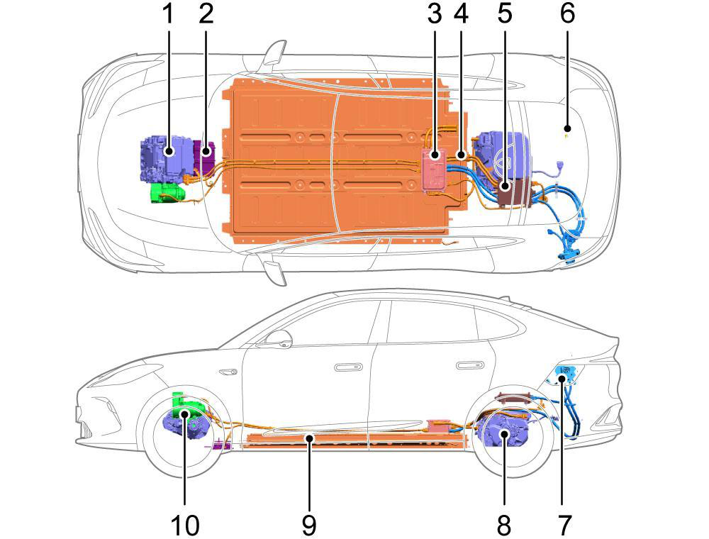 Diagram showing: Front electric drive unit, Battery heater, High-voltage power distribution unit, High-voltage harness, Combined charging unit and 5 more