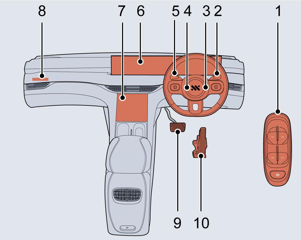 Diagram showing: Power operated window switch, Gear shift lever switch, Horn button, Driver airbag, Light and wiper stalk switch and 4 more