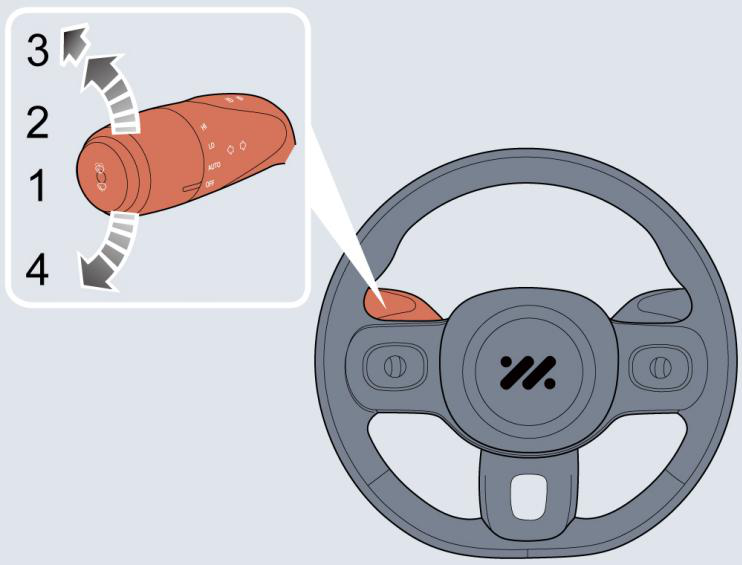 Indication of displayed position