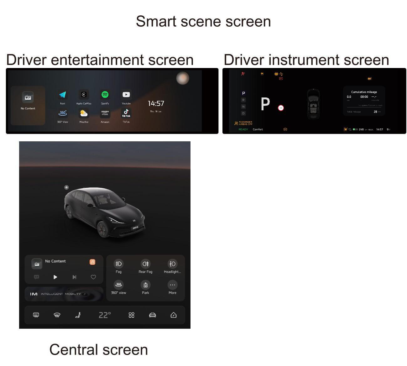 Illustration: Smart Screen Interface Description