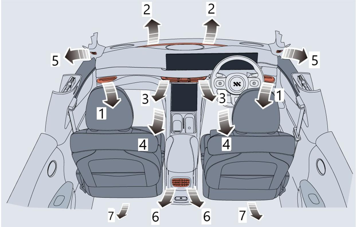 Diagram showing: Front Face Side Vents