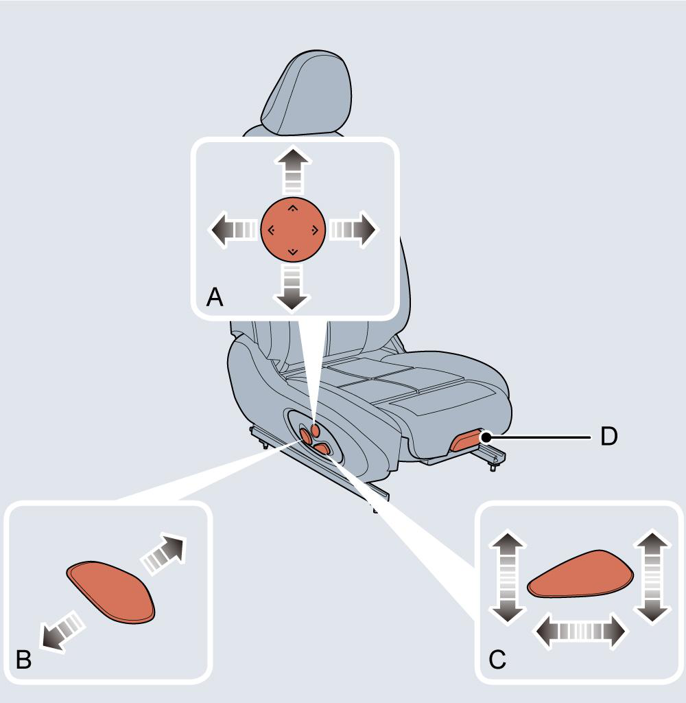Illustration: Seat Adjustment and Relevant Functions