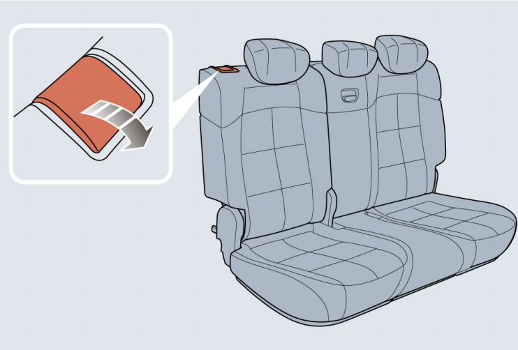 Illustration: Seat Adjustment and Relevant Functions
