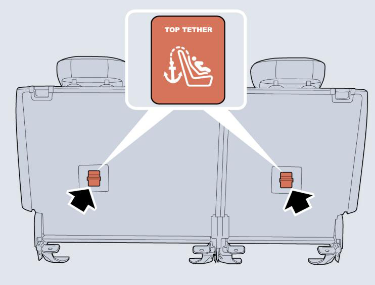 Diagram showing: The   top-tether   (as   arrowed   in   the   figure   above)   for   auxiliary   fixation   of   the   child   restraint   is   provided   at   the   back   of   the   rear   left   seat backrest and   at the   back of the   rear right seat.   The single top-tether of the   child restraint   must   pass through space between the   rods of the rear seat headrest, and dual tether must pass from both sides of the rear seat headrest. Note:  When installing a child restraint with top-tether, the top-tether must be connected with and fixed to the top-tether anchor.  When   using   a seat   mounted,   universally   approved   child   restraint   system,   the   top   tether   must   be   used. To   fasten   the   top   tether   of   the child restraint system, route the tether under the rear headrest and attach to the anchorage hook.  When fixing the top tether, be careful not to twist the top tether.  If   not   using   ISOFIX/i-Size   lower   anchorages,   using   the   seatbelt,   complete   the   installation   in   line   with   the   child   restraint manufacture's instruction., After the installation, push or shake the child restraint with moderate force to confirm it is secured correctly.