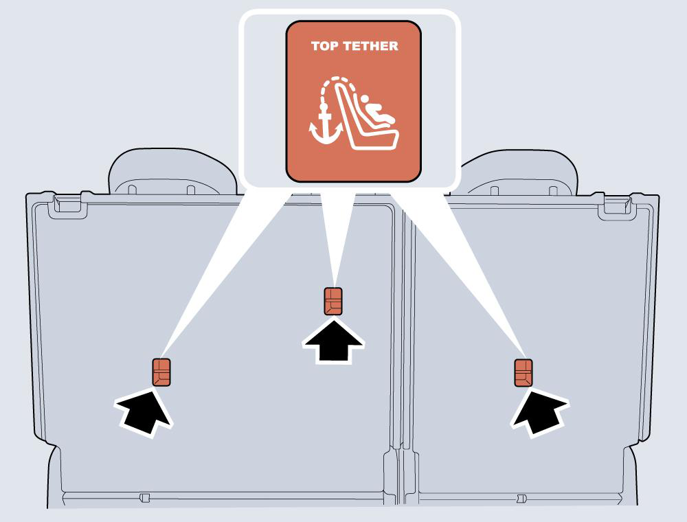 Illustration: Secure Child Restraints with ISOFIX/i-Size Device