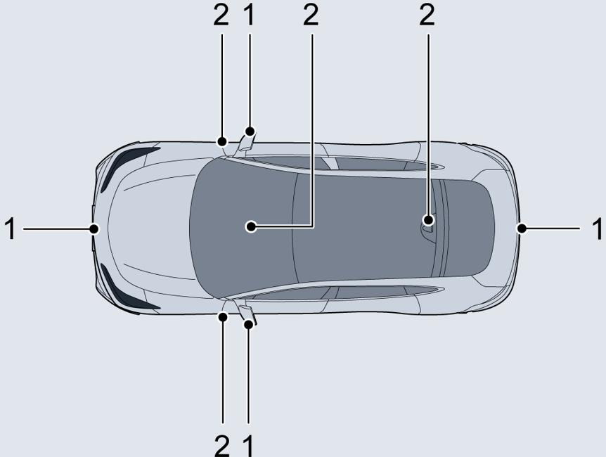 Diagram showing: Surround-view camera, Periscopic-view camera