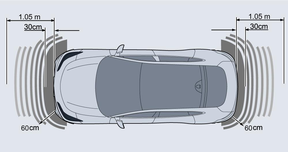 Illustration: Parking Assist System