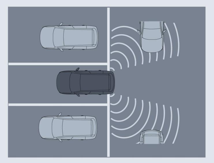 Illustration: Rear Side Coming Assist