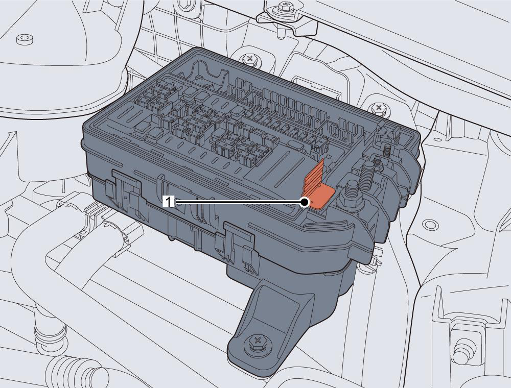 Diagram showing: Connect a red jumper cable between the positive (+) terminals of both batteries. If the tailgate of the disabled vehicle cannot be opened, then the positive jumper point in the front compartment fuse box (as shown 1 in Figure) can be used as the positive terminal of the battery.