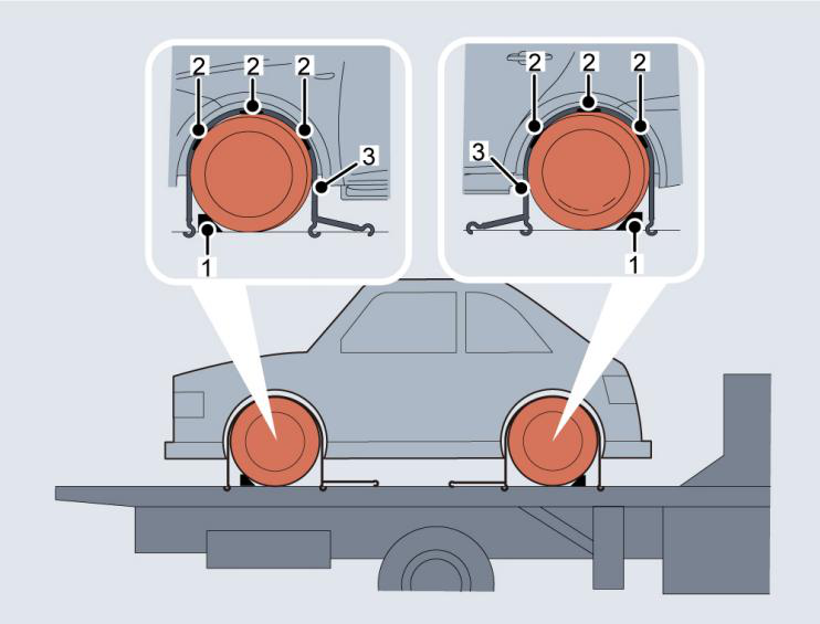 Diagram showing: Before   transporting   the   vehicle,   make   sure   that   the   electronic   parking   brake   system   (EPB)   is   enabled.   Refer   to   "Electronic   Parking Brake System (EPB)" in "Braking and Parking" chapter for details., Place the wheel chocks (1) as shown in the figure, and then position the anti-slip rubber blocks (2) around the wheel., Fit the lashing straps (3) around the wheels and secure them on the trailer. Fasten the straps to secure the vehicle.