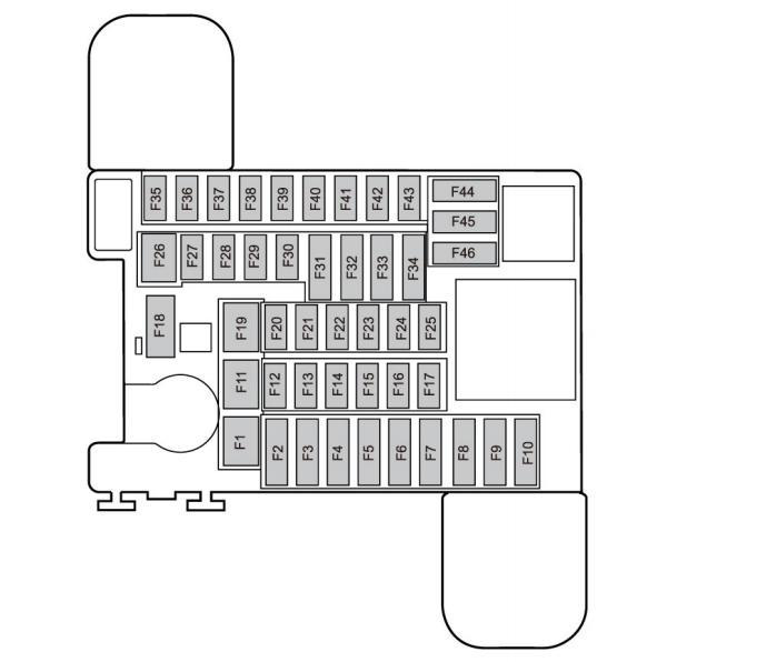 Illustration: Loadspace Fuse Box