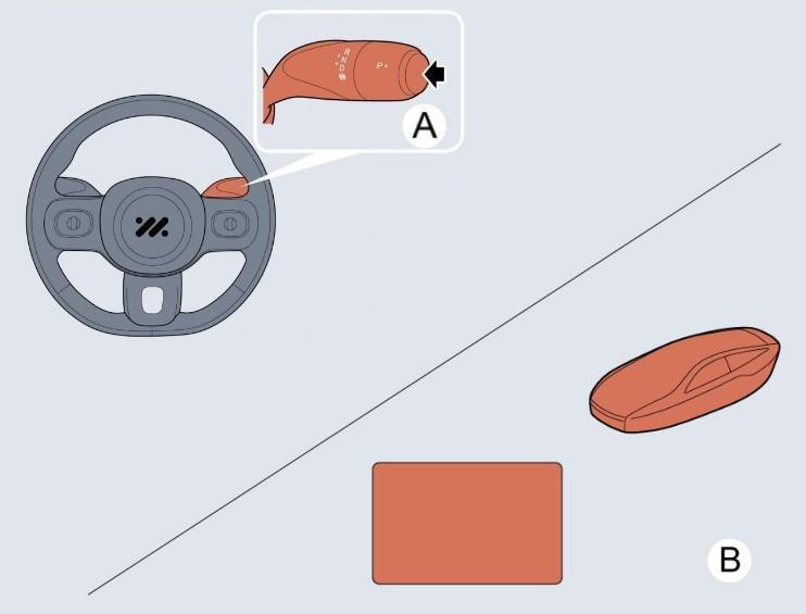 Diagram showing: After bringing the car to a stop, ALWAYS maintain pressure on the brake pedal;, By pressing the button on the end of the shift lever (A);, Use the NFC card or smart key (B) to lock the vehicle.