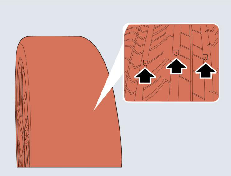 Illustration: Check on Your Tyres