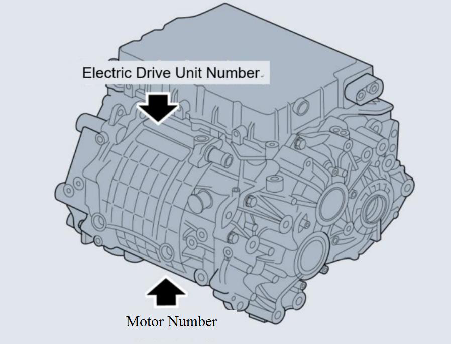 Illustration: Other Numbers