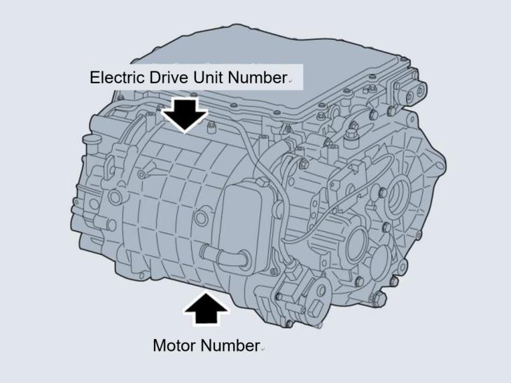 Illustration: Other Numbers