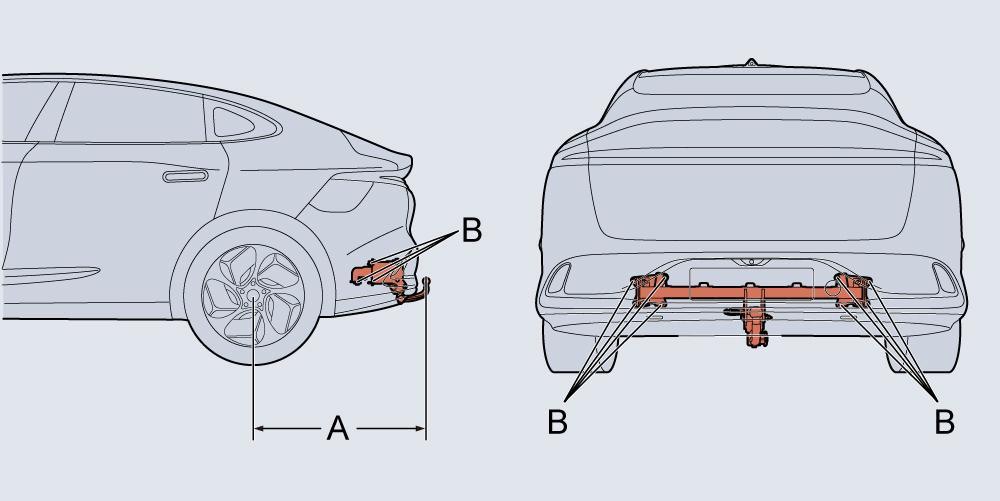 Illustration: Towing parameters